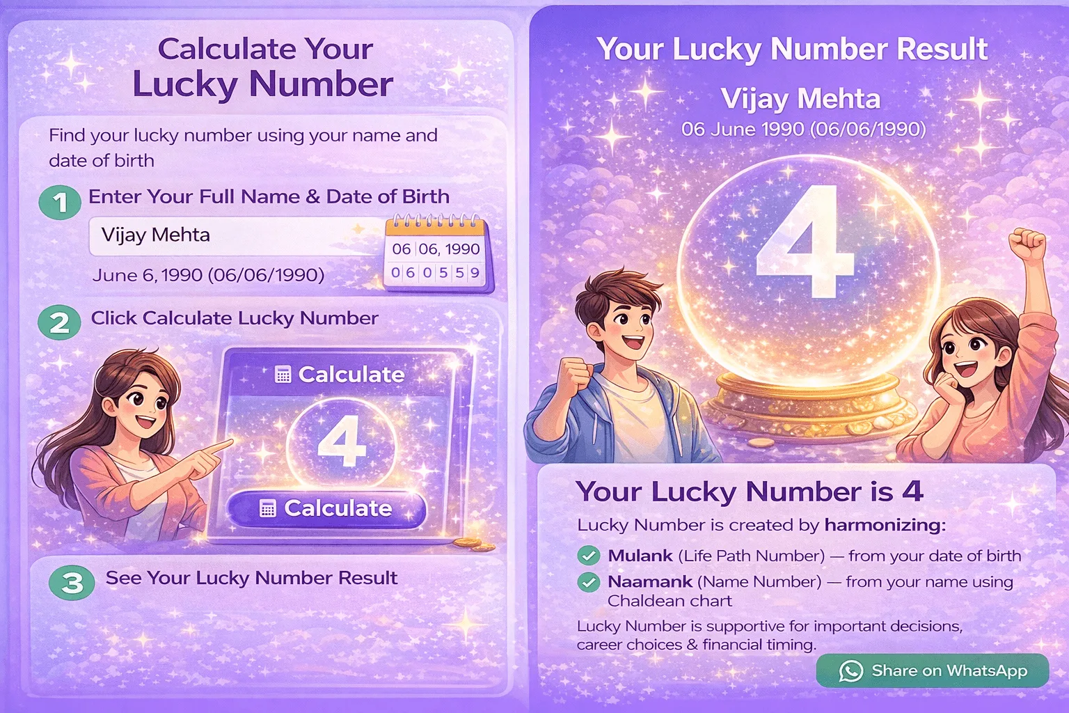 Infographic explaining how the Lucky Number Calculator works