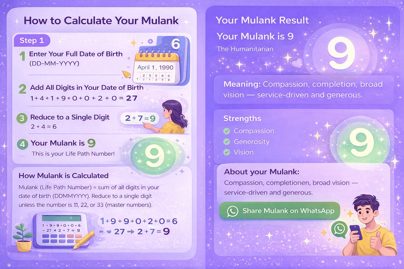 Mulank calculation infographic showing date of birth to life path number