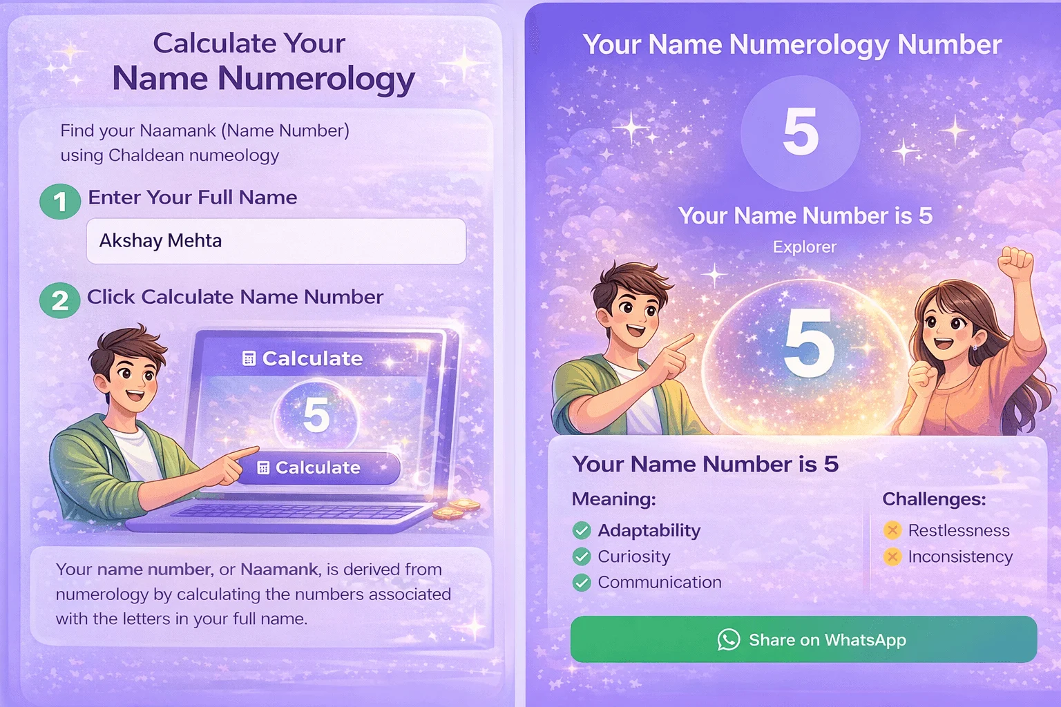 Infographic explaining how the Lucky Number Calculator works